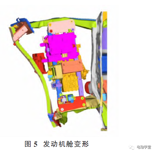 电动汽车电机悬置框架的安全性能和轻量化研究的图6