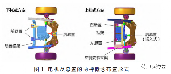 电动汽车电机悬置框架的安全性能和轻量化研究的图1