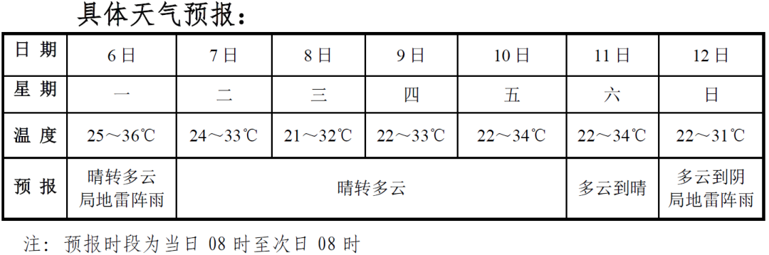 2025年06月24日池州天气