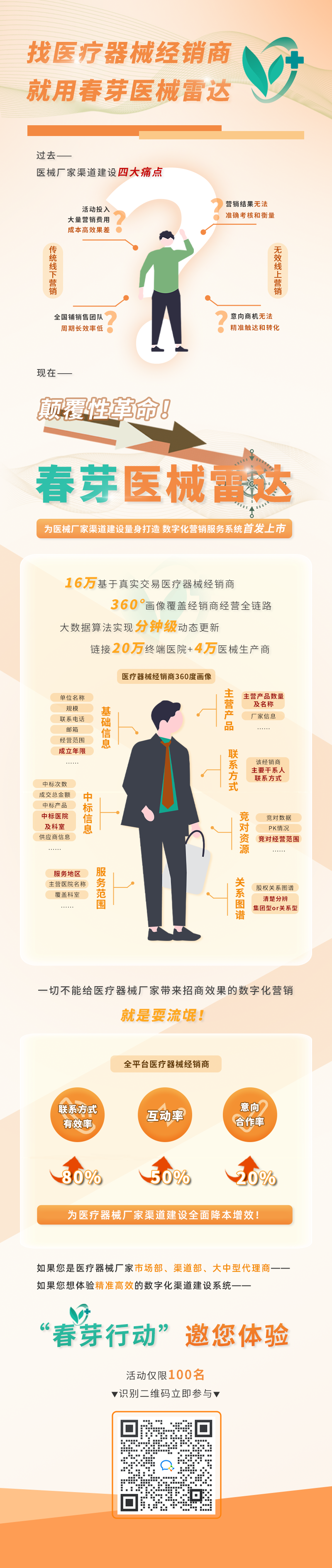 医用耗材怎么找经销商刚刚！新增11类医用耗材，开始带量采购_https://www.jmylbn.com_新闻资讯_第10张