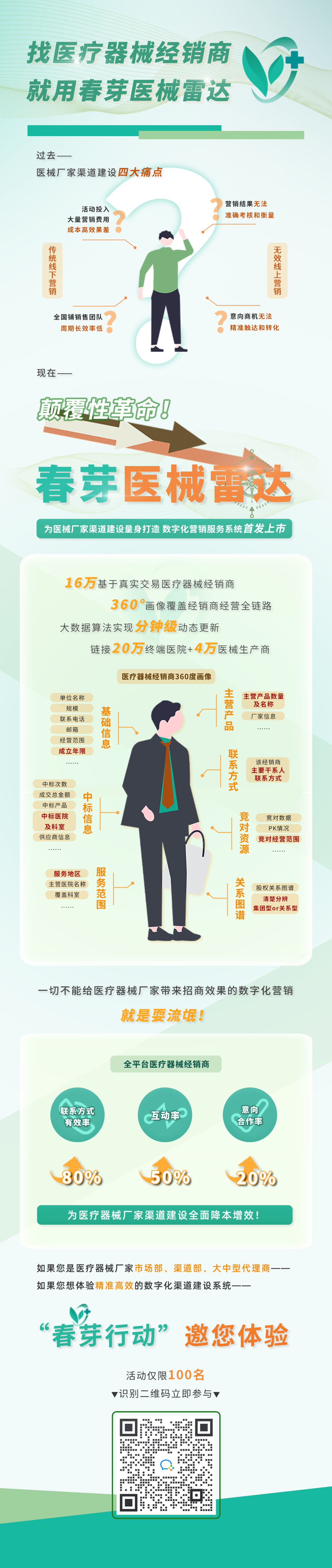 医用耗材怎么找经销商医保局通知：5月1日起，三大类耗材开始降价！_https://www.jmylbn.com_新闻资讯_第5张