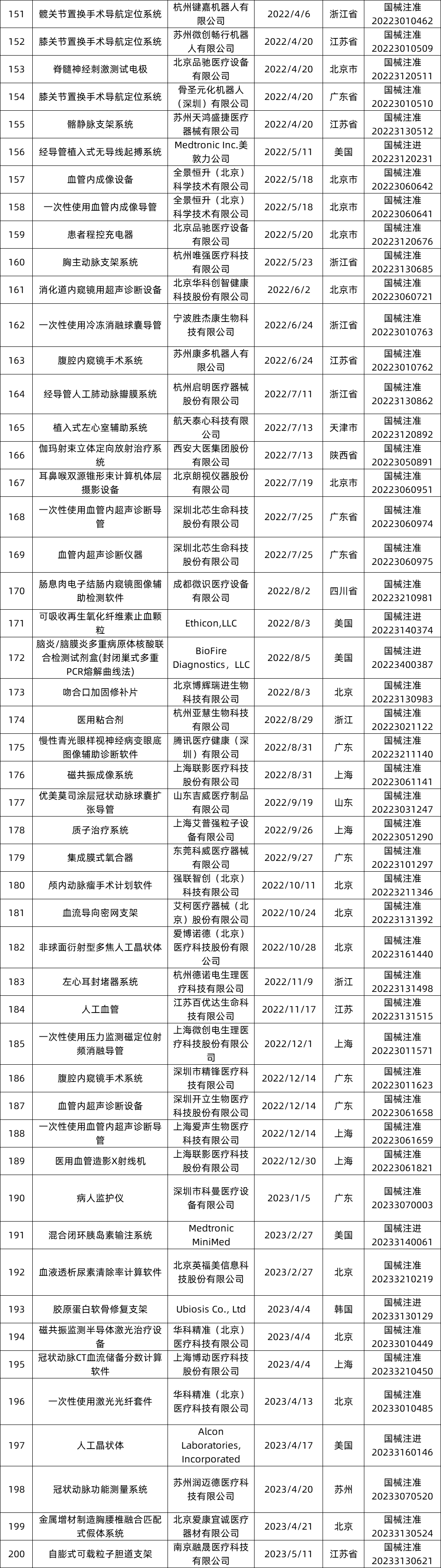 医疗器械经销商是什么刚刚！医保局发文：创新医疗器械，豁免DRG！_https://www.jmylbn.com_新闻资讯_第14张