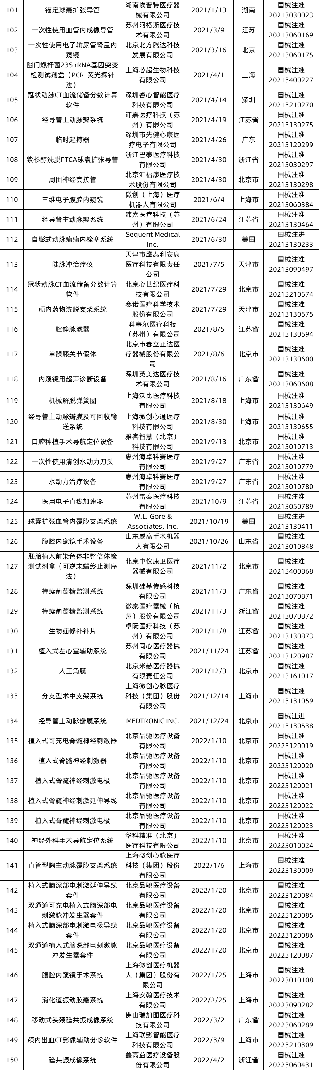医疗器械经销商是什么刚刚！医保局发文：创新医疗器械，豁免DRG！_https://www.jmylbn.com_新闻资讯_第13张
