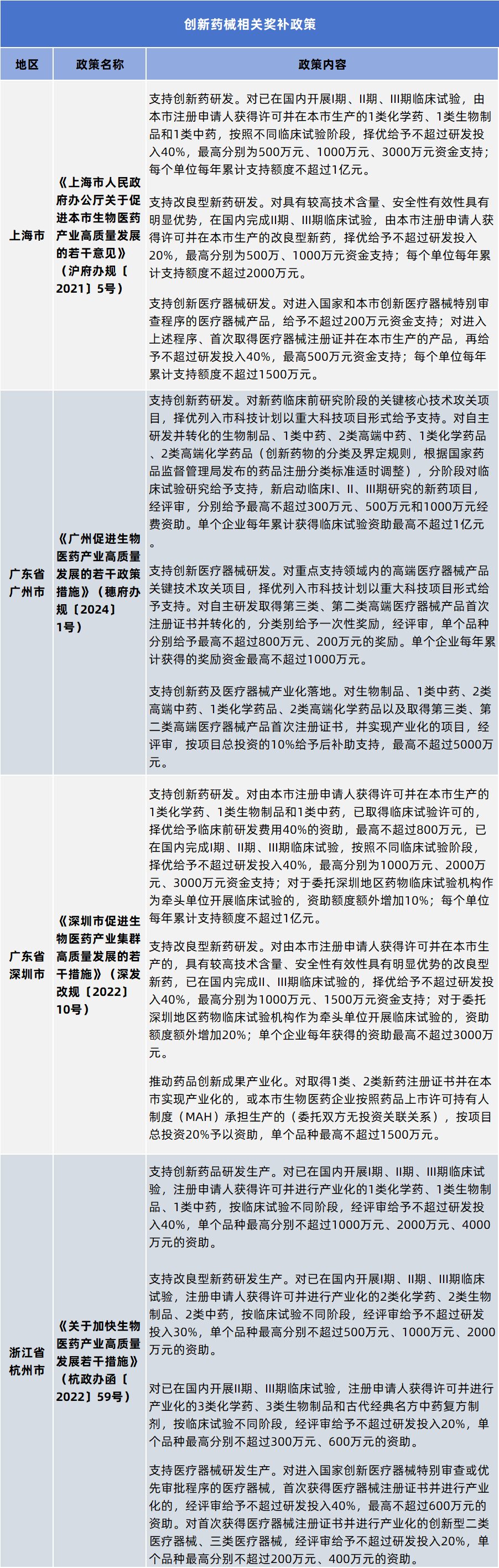 医疗器械经销商是什么刚刚！医保局发文：创新医疗器械，豁免DRG！_https://www.jmylbn.com_新闻资讯_第9张