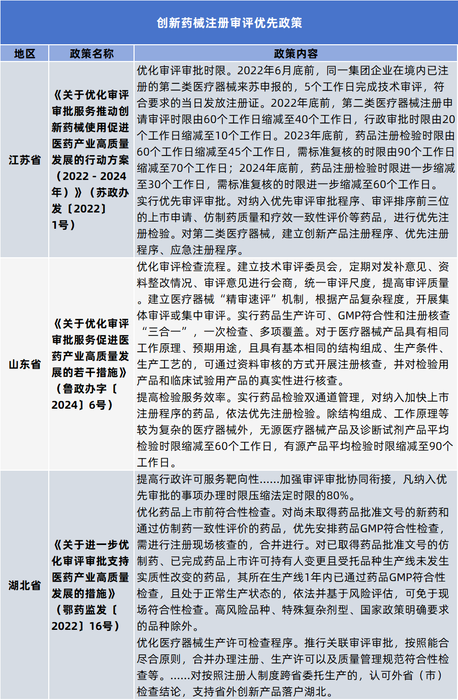 医疗器械经销商是什么刚刚！医保局发文：创新医疗器械，豁免DRG！_https://www.jmylbn.com_新闻资讯_第10张