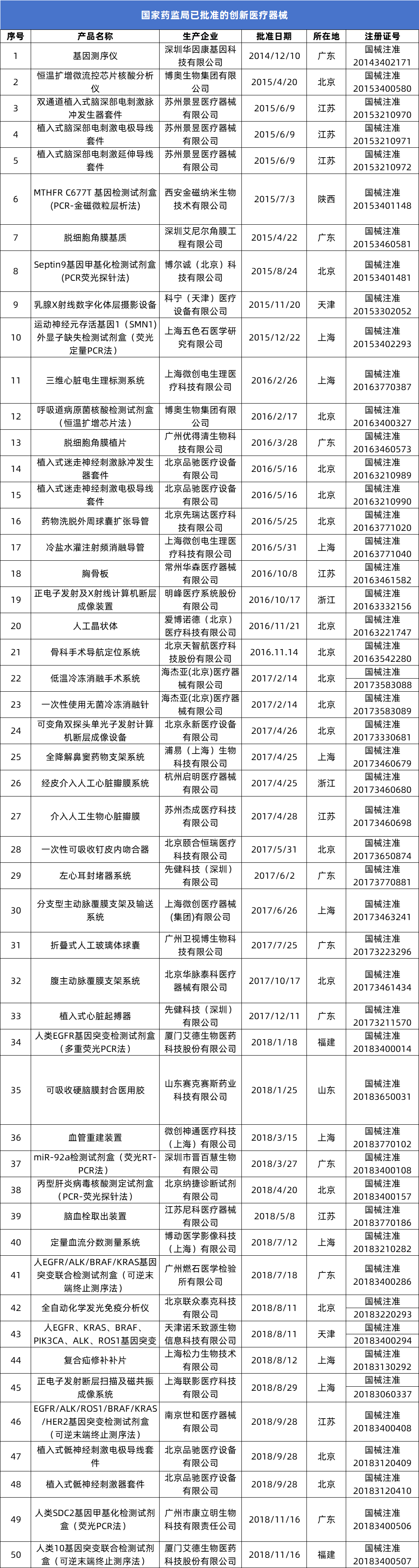 医疗器械经销商是什么刚刚！医保局发文：创新医疗器械，豁免DRG！_https://www.jmylbn.com_新闻资讯_第11张