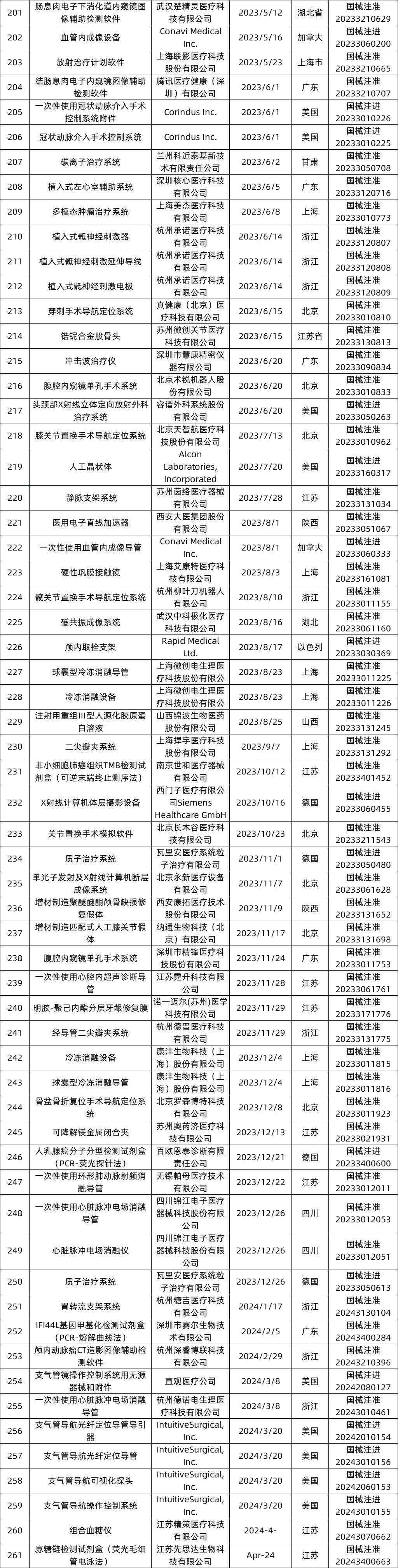 医疗器械经销商是什么刚刚！医保局发文：创新医疗器械，豁免DRG！_https://www.jmylbn.com_新闻资讯_第15张