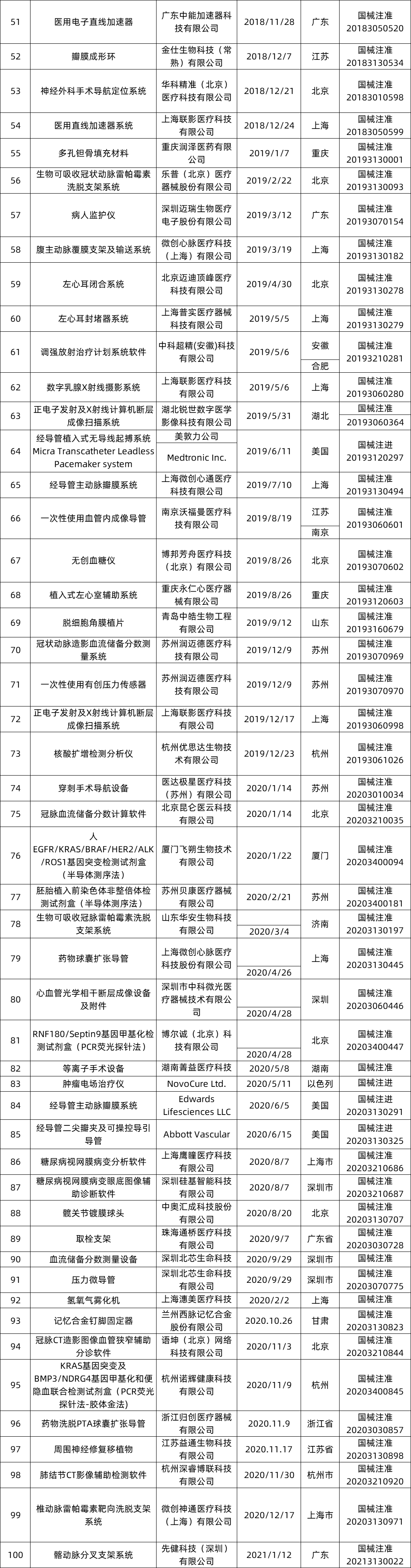 医疗器械经销商是什么刚刚！医保局发文：创新医疗器械，豁免DRG！_https://www.jmylbn.com_新闻资讯_第12张