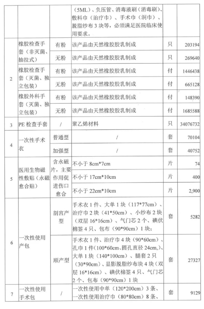 为什么要用麻醉穿刺包降幅90%，全国产中标！低耗集采大范围开展_https://www.jmylbn.com_新闻资讯_第4张