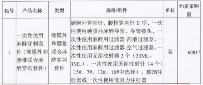 为什么要用麻醉穿刺包降幅90%，全国产中标！低耗集采大范围开展_https://www.jmylbn.com_新闻资讯_第3张