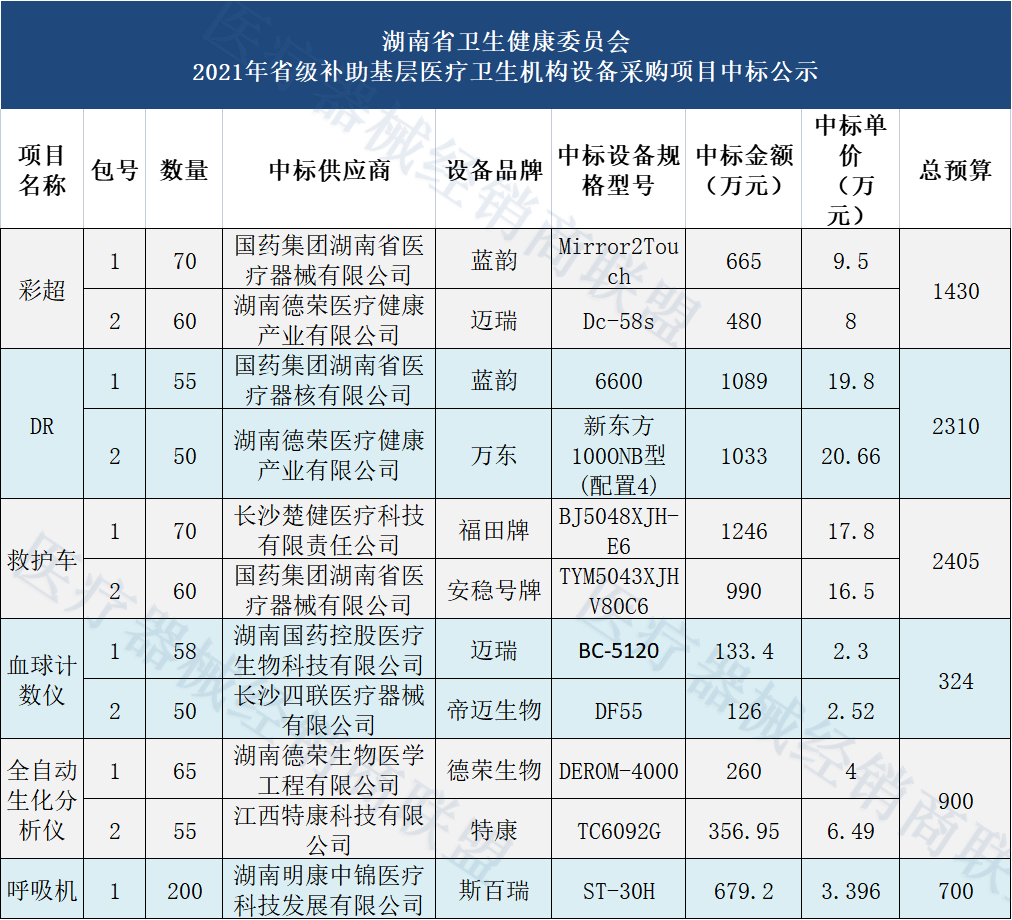为什么呼吸机进口的好确认 ｜ 这些器械拒绝进口：彩超、DR、分析仪、呼吸机..._https://www.jmylbn.com_新闻资讯_第7张