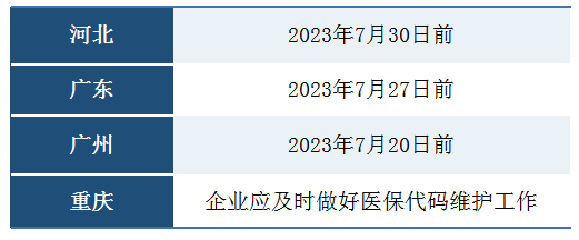耗材编码重大调整，全面使用国家分类代码