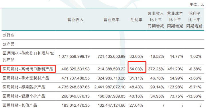 医用耗材怎么找经销商最高降幅99.79%！五类耗材集采结果公布，施乐辉、BD、驼人…_https://www.jmylbn.com_新闻资讯_第6张