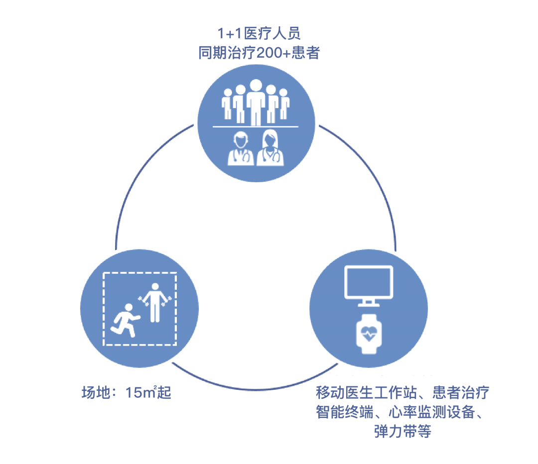 医疗器械经销商是什么8.5亿！大三甲耗材SPD大单，只要1家供应商…_https://www.jmylbn.com_新闻资讯_第10张