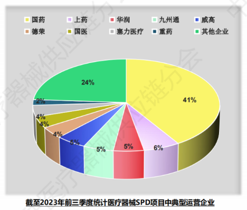 医疗耗材怎么招标多地大三甲，叫停耗材SPD项目！_https://www.jmylbn.com_新闻资讯_第6张