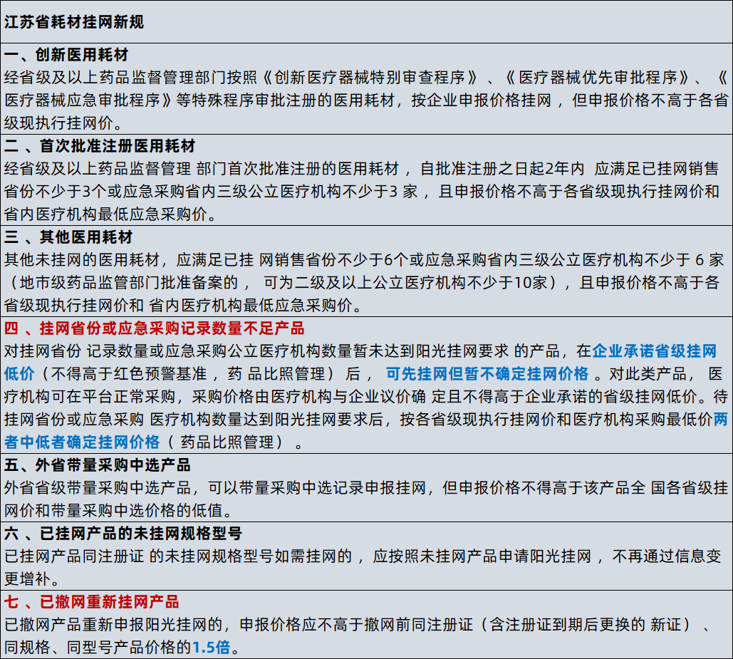 医用耗材怎么找经销商医保局发文：耗材挂网规则，彻底变了！_https://www.jmylbn.com_新闻资讯_第5张