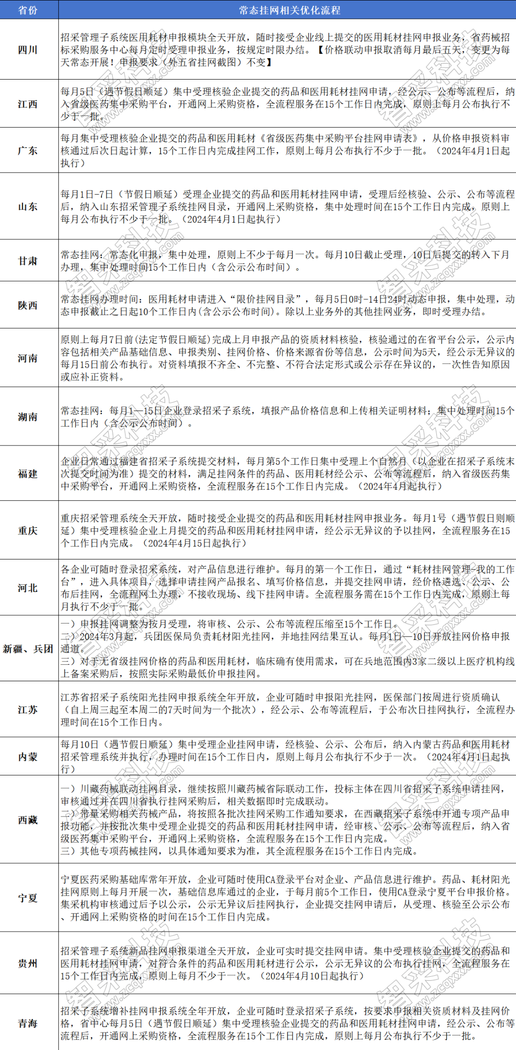 医用耗材怎么找经销商医保局发文：耗材挂网规则，彻底变了！_https://www.jmylbn.com_新闻资讯_第7张