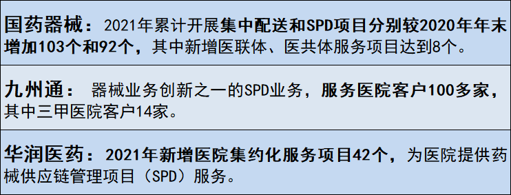 医用耗材怎么找经销商大三甲2.4亿耗材订单，一家包了！_https://www.jmylbn.com_新闻资讯_第9张