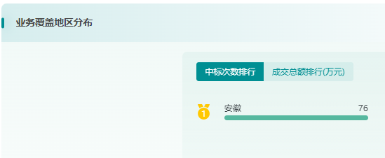 器械商怎么跑业务拿下一个省的心血管耗材业务，这种经销商有多牛！_https://www.jmylbn.com_新闻资讯_第8张