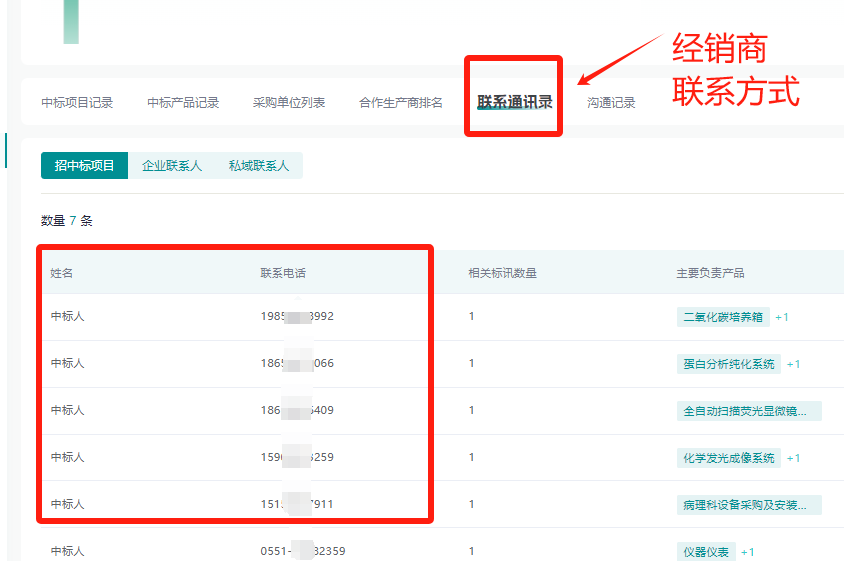 器械商怎么跑业务拿下一个省的心血管耗材业务，这种经销商有多牛！_https://www.jmylbn.com_新闻资讯_第9张