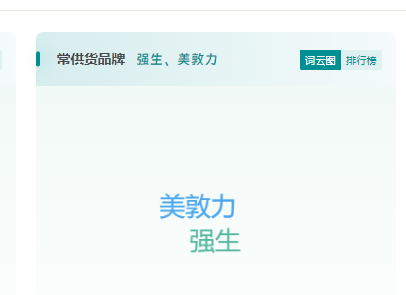 器械商怎么跑业务拿下一个省的心血管耗材业务，这种经销商有多牛！_https://www.jmylbn.com_新闻资讯_第7张