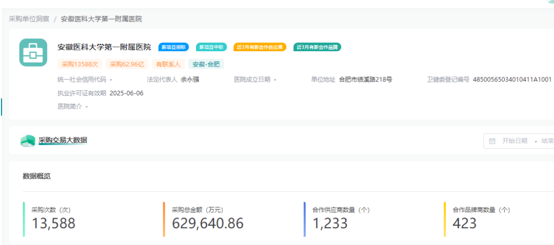 器械商怎么跑业务拿下一个省的心血管耗材业务，这种经销商有多牛！_https://www.jmylbn.com_新闻资讯_第11张