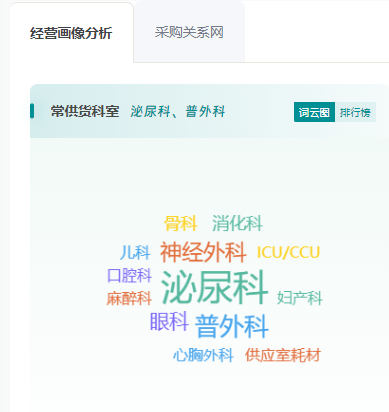 器械商怎么跑业务拿下一个省的心血管耗材业务，这种经销商有多牛！_https://www.jmylbn.com_新闻资讯_第6张