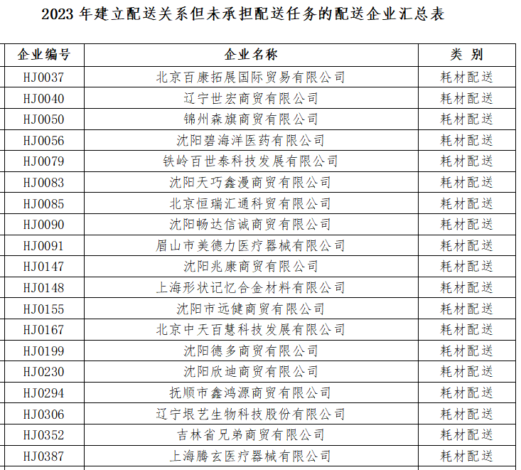 医用耗材怎么找经销商突发，大批耗材配送商被解除关系！国药、华润、上药…_https://www.jmylbn.com_新闻资讯_第38张