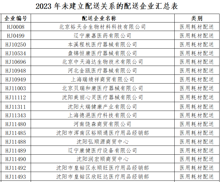 医用耗材怎么找经销商突发，大批耗材配送商被解除关系！国药、华润、上药…_https://www.jmylbn.com_新闻资讯_第37张