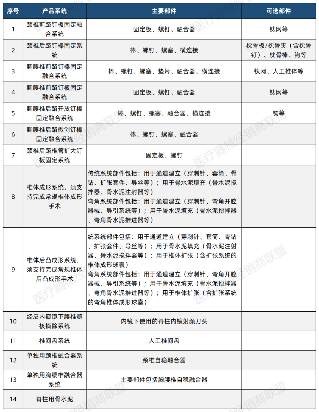 器械和耗材怎么区分第三轮耗材国采，有重大变动！_https://www.jmylbn.com_新闻资讯_第4张