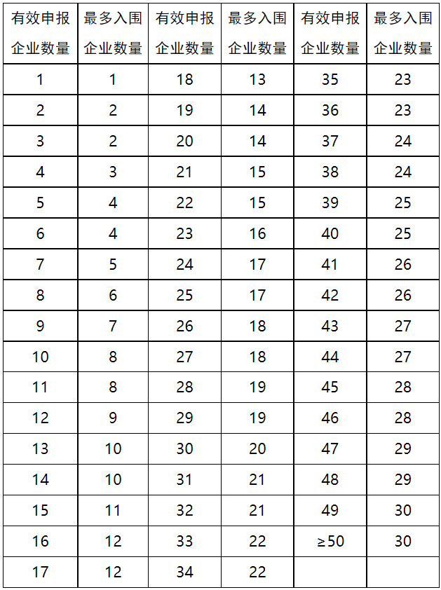 器械和耗材怎么区分第三轮耗材国采，有重大变动！_https://www.jmylbn.com_新闻资讯_第5张