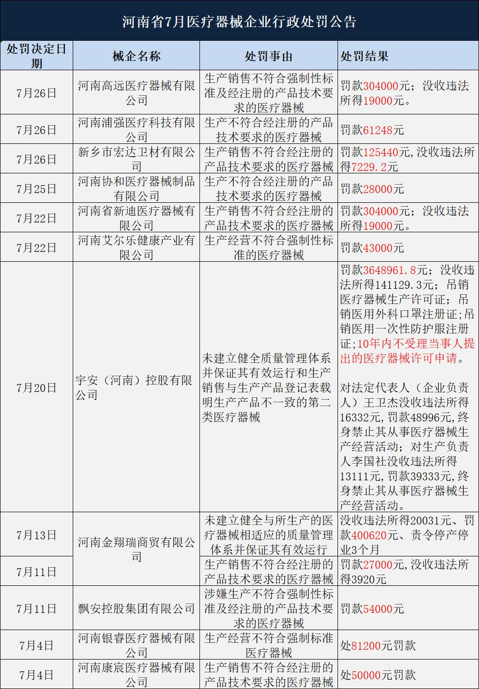 医疗器械经销商怎么找刚刚！耗材经销商100强名单公布（内附名单）_https://www.jmylbn.com_新闻资讯_第3张