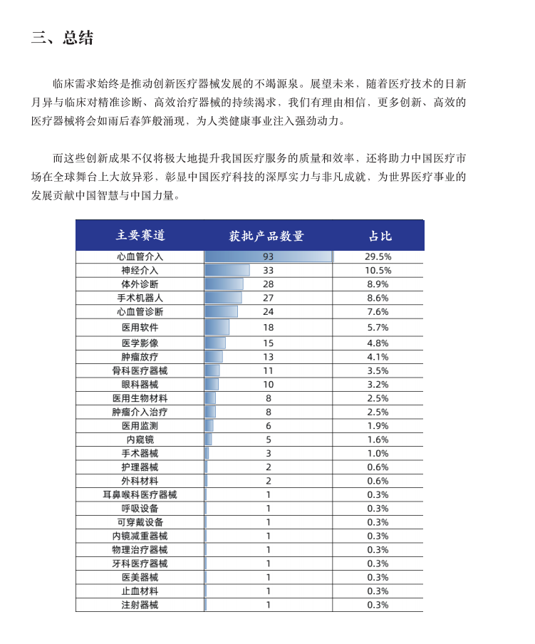 医疗器械经销商怎么找国家发文！这类医疗器械市场要变天_https://www.jmylbn.com_新闻资讯_第17张