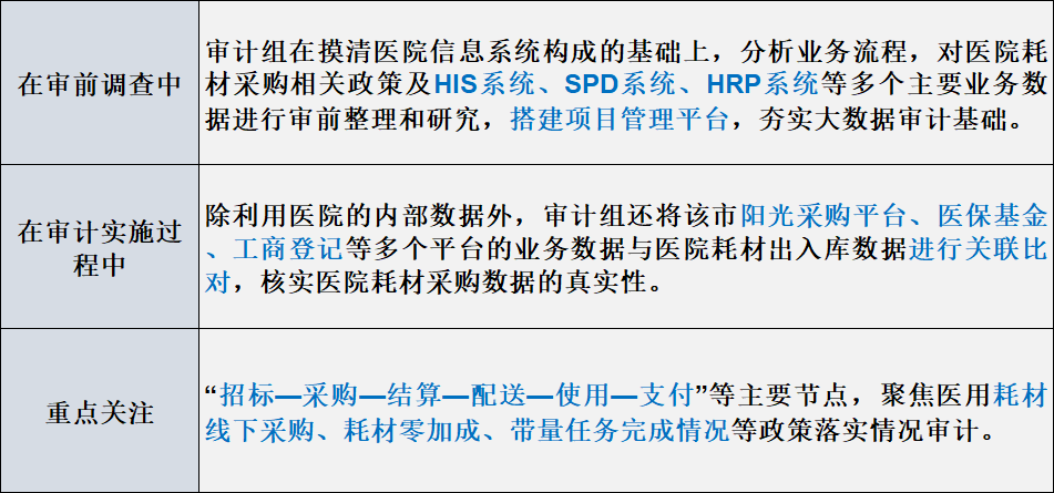 医院耗材怎么查大数据赋能，严查医院设备耗材“账本”！_https://www.jmylbn.com_新闻资讯_第9张