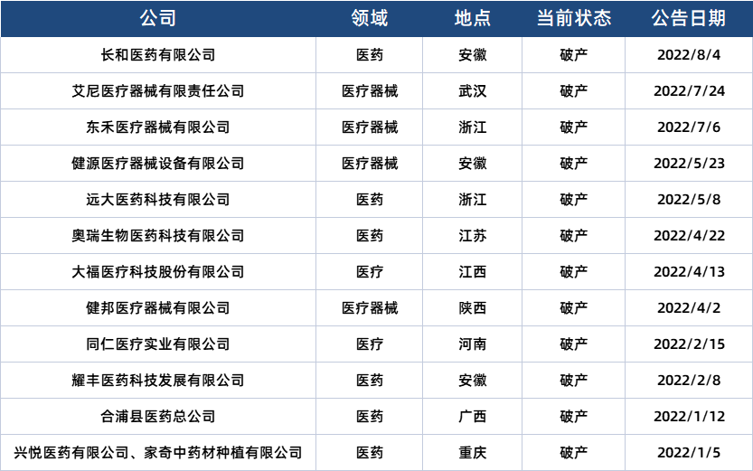 医疗器械怎么代理一次招募224个意向代理商！医械厂家是如何做到的？_https://www.jmylbn.com_新闻资讯_第3张