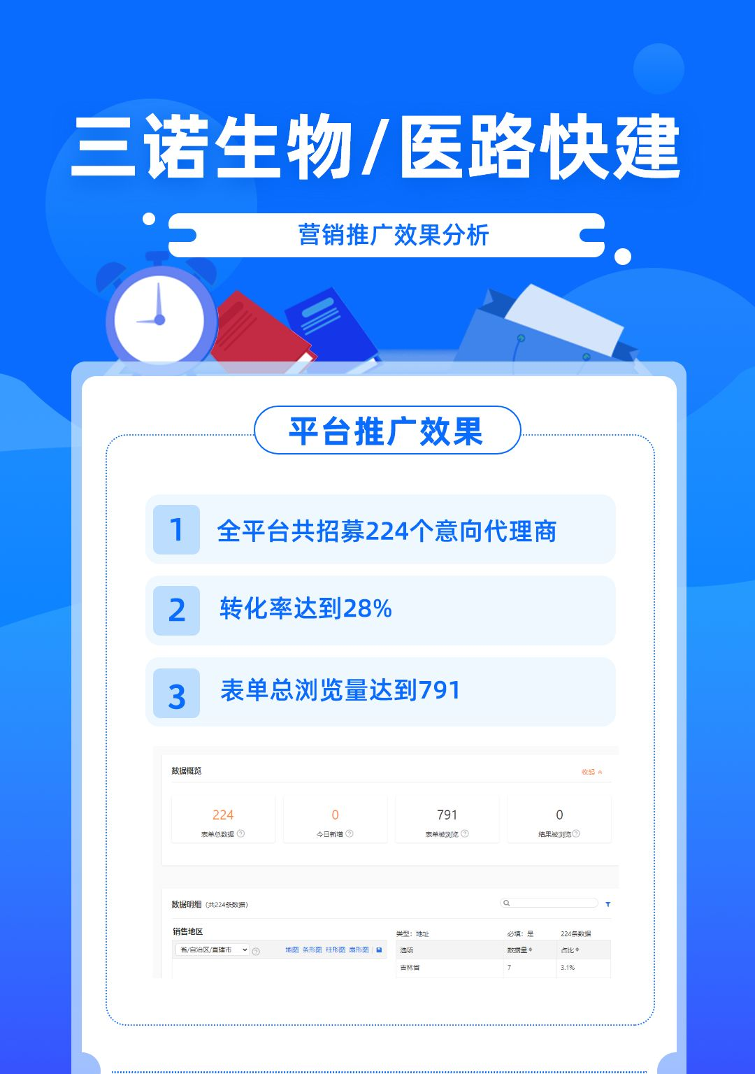 医疗器械怎么代理一次招募224个意向代理商！医械厂家是如何做到的？_https://www.jmylbn.com_新闻资讯_第6张
