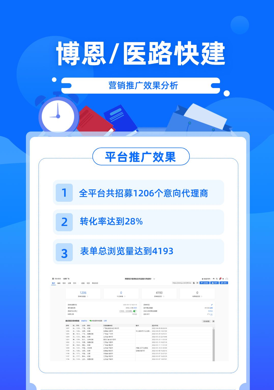 医疗器械怎么代理一次招募224个意向代理商！医械厂家是如何做到的？_https://www.jmylbn.com_新闻资讯_第5张