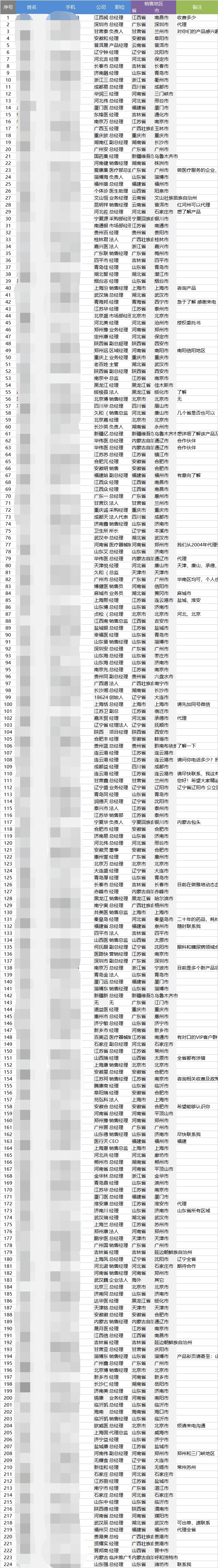 医疗器械怎么代理一次招募224个意向代理商！医械厂家是如何做到的？_https://www.jmylbn.com_新闻资讯_第10张