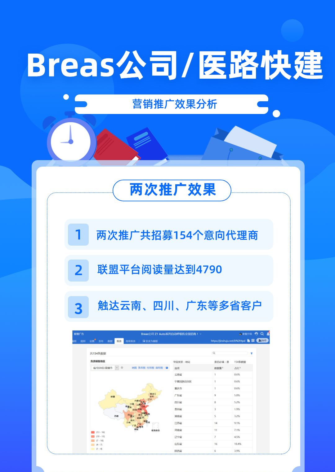 医疗器械怎么代理一次招募224个意向代理商！医械厂家是如何做到的？_https://www.jmylbn.com_新闻资讯_第7张