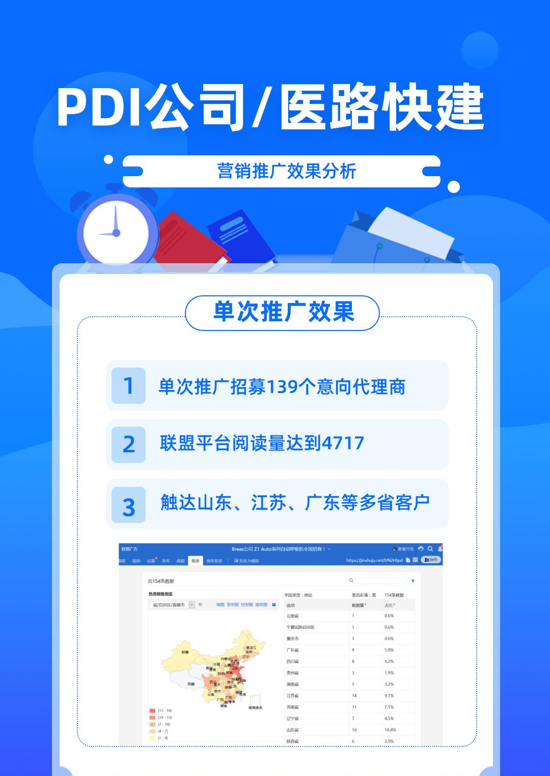 医疗器械怎么代理一次招募224个意向代理商！医械厂家是如何做到的？_https://www.jmylbn.com_新闻资讯_第8张