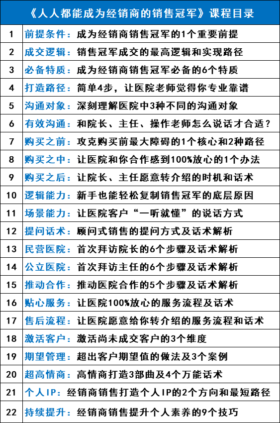 做医疗器械销售怎么样年薪超50万的医械销售，做对了什么？_https://www.jmylbn.com_新闻资讯_第4张