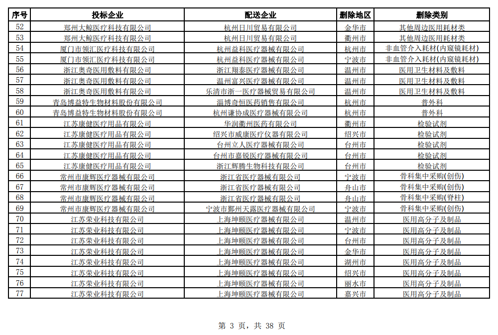 医用耗材怎么找经销商突发，大批耗材配送商被解除关系！国药、华润、上药…_https://www.jmylbn.com_新闻资讯_第6张