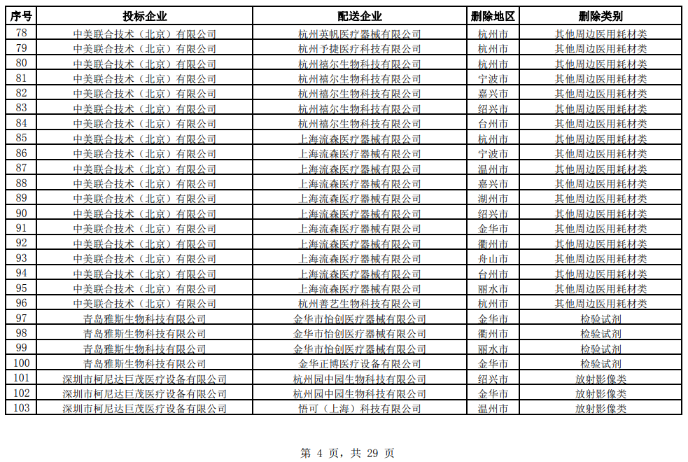 医用耗材怎么找经销商突发，大批耗材配送商被解除关系！国药、华润、上药…_https://www.jmylbn.com_新闻资讯_第10张