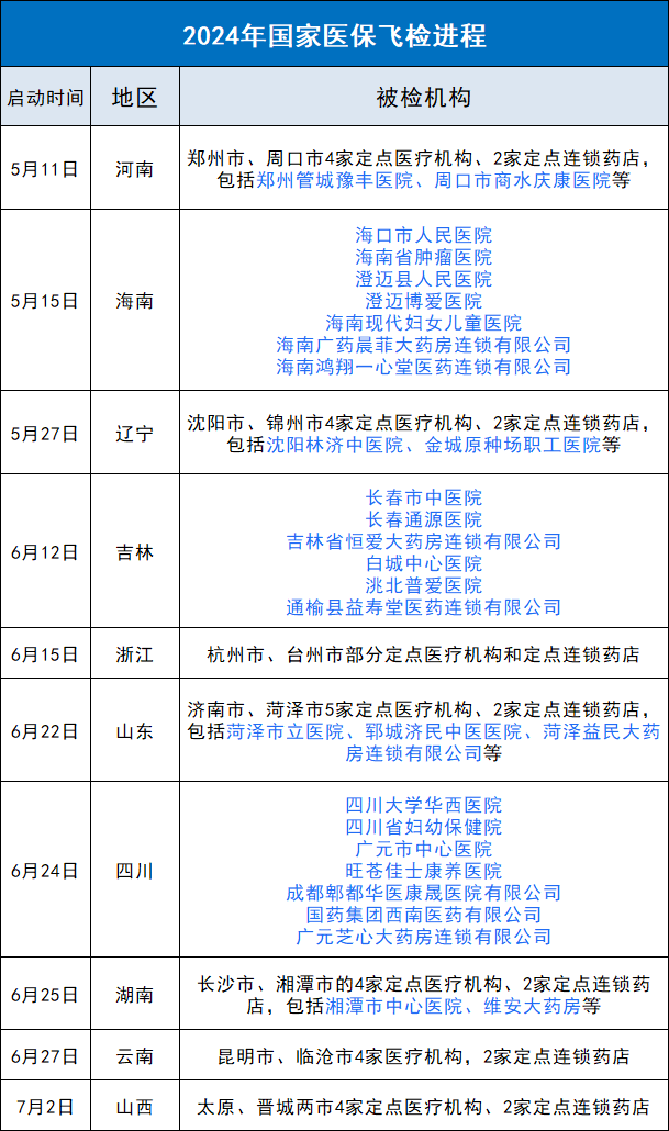 医院耗材怎么查大数据赋能，严查医院设备耗材“账本”！_https://www.jmylbn.com_新闻资讯_第11张