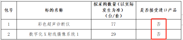 医用dr设备是什么最高降幅95%！3.8亿设备大单中标结果公布！DR、彩超..._https://www.jmylbn.com_新闻资讯_第4张