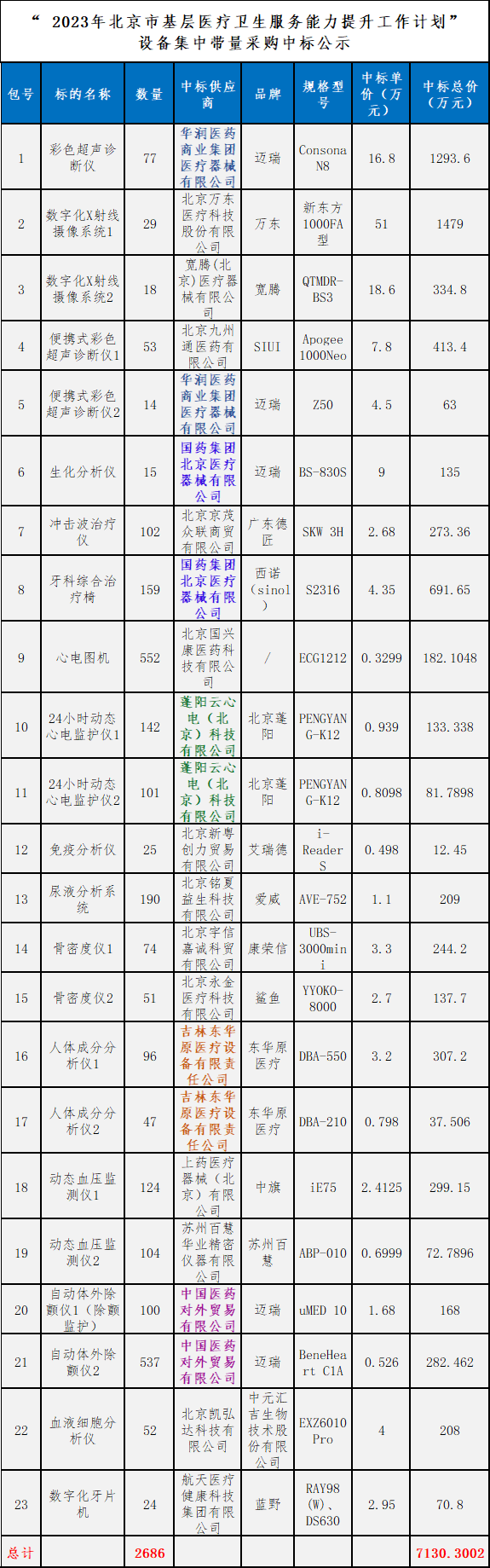 医用dr设备是什么最高降幅95%！3.8亿设备大单中标结果公布！DR、彩超..._https://www.jmylbn.com_新闻资讯_第7张