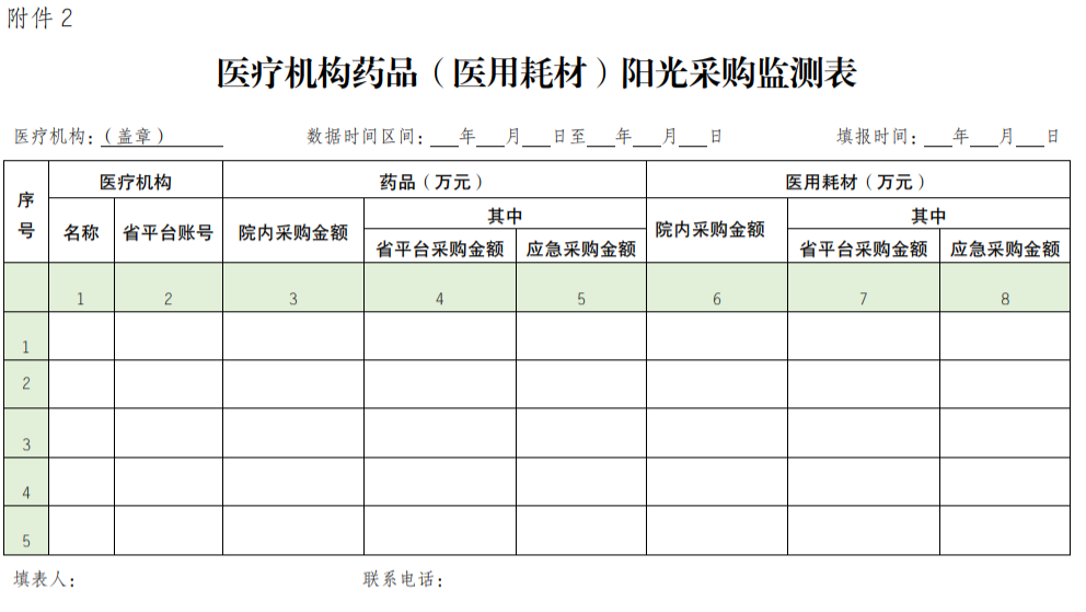 医疗耗材怎么做进医院重磅！所有公立医院耗材使用将被监控！（附医院名单）_https://www.jmylbn.com_新闻资讯_第9张