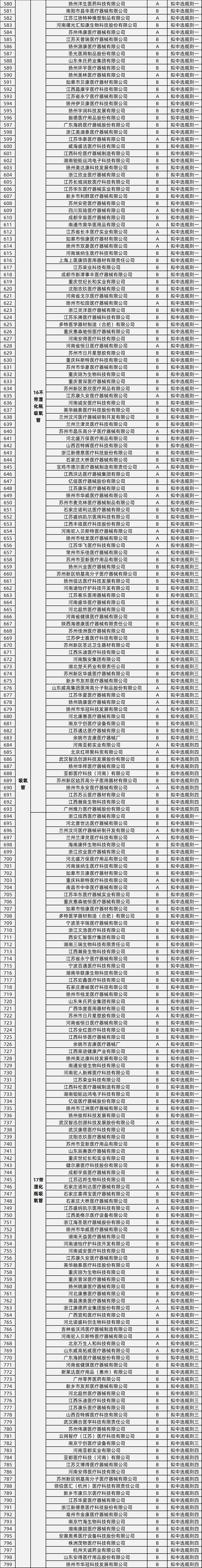 医用耗材怎么找经销商24省耗材联盟集采，结果公布！_https://www.jmylbn.com_新闻资讯_第7张