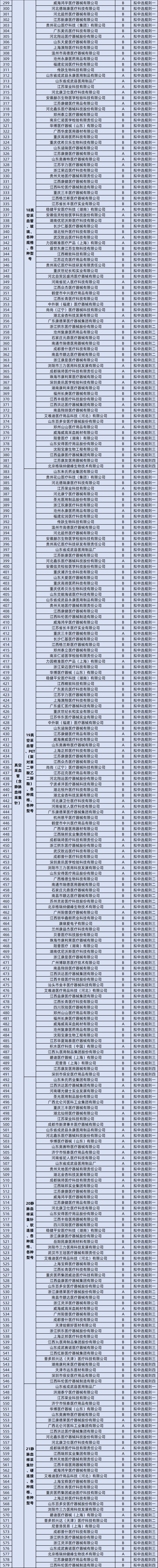 医用耗材怎么找经销商24省耗材联盟集采，结果公布！_https://www.jmylbn.com_新闻资讯_第6张