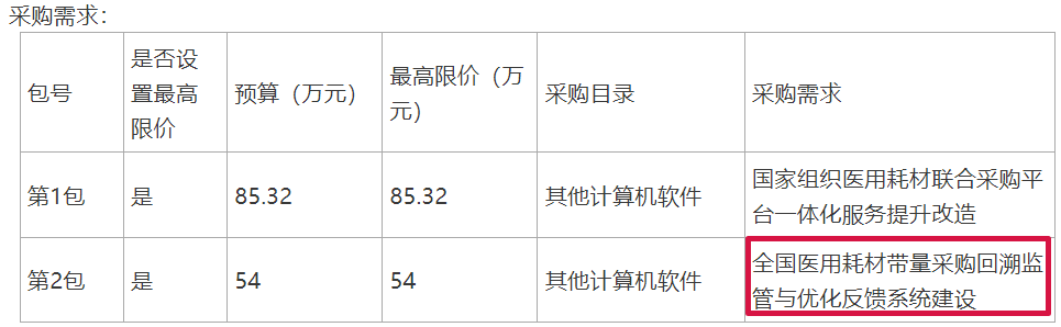 医用耗材怎么找经销商新增16类医用耗材，带量采购！_https://www.jmylbn.com_新闻资讯_第9张